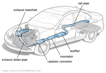 Exhaust System , Bagian-bagian Exhaust / Knalpot